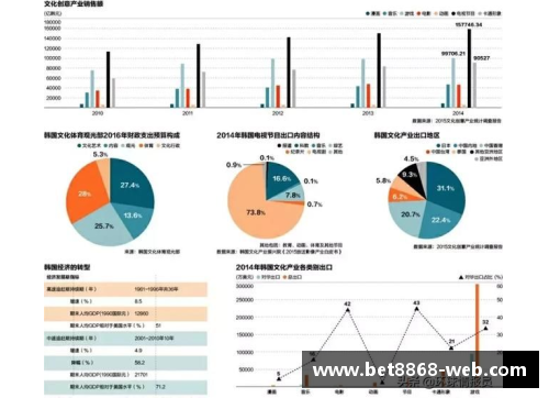 韩国：韩流文化在全球的影响与未来发展