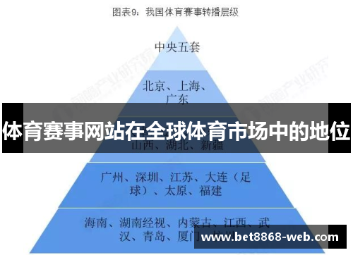 体育赛事网站在全球体育市场中的地位